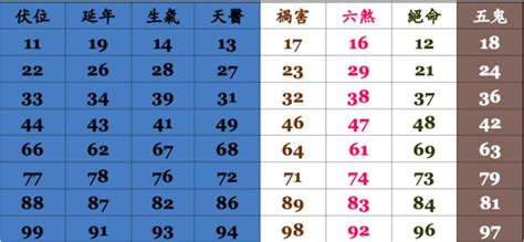 24數字吉凶|數字易經計算機